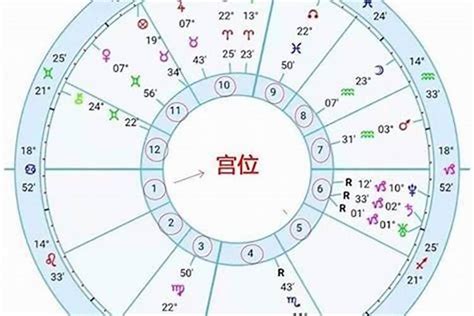 上升星座測試|上升星座、月亮星座、太阳星座查询器